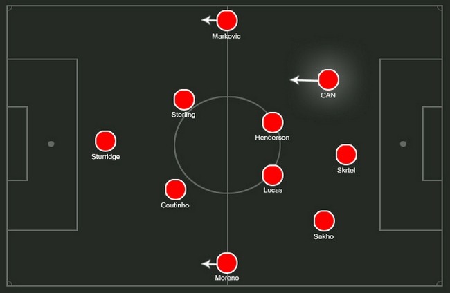 tactic 
