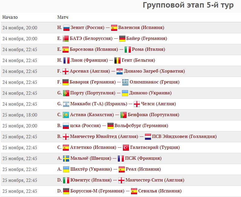 Футбол лига чемпионов расписания турнирная таблица Турнирные таблицы Лиги Чемпионов и расписание матчей 5-го тура - Fanat1k.ru
