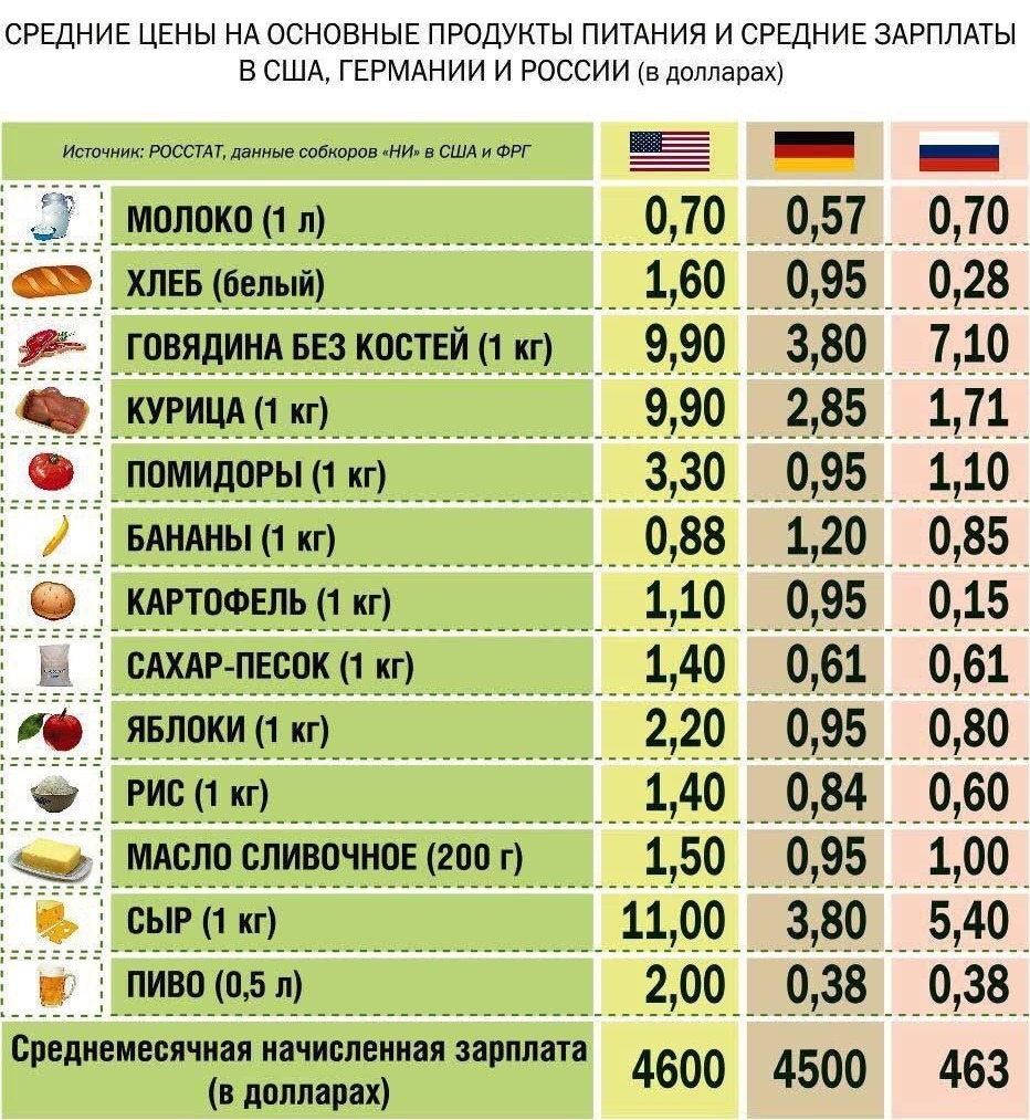 эфирными маслами россия цена на продукты 2016 роз