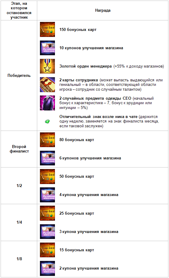 Самый лучший курс обмена валюты