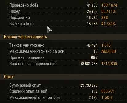 Мод для стОтистоФ