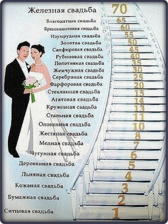 Дата свадеб и их дизайн Дата свадеб и их дизайн