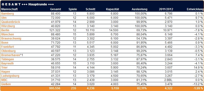 Посещаемость Германия