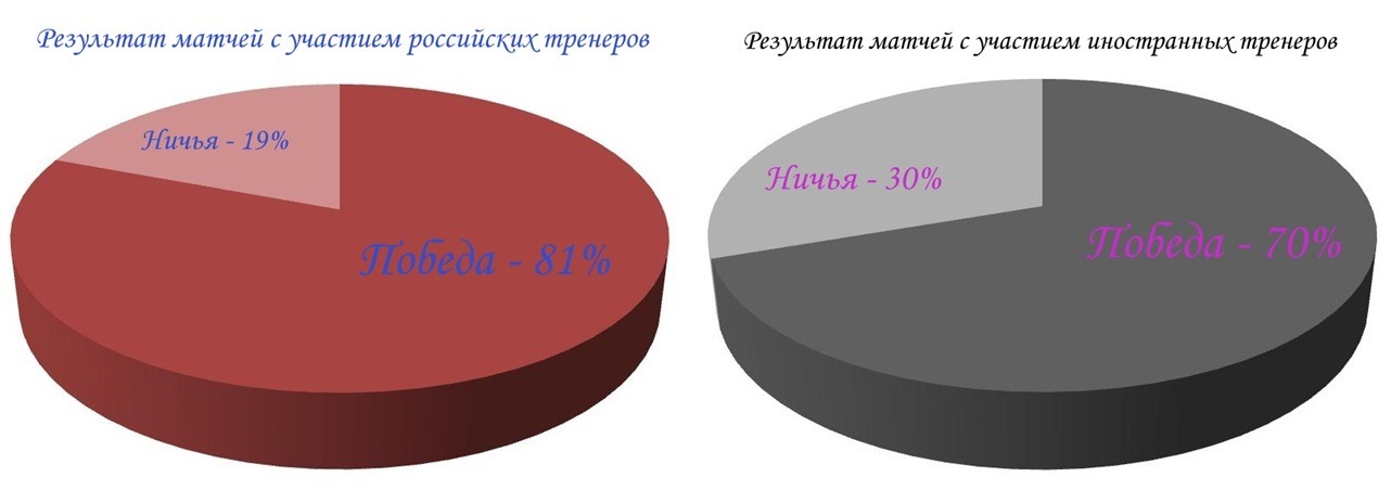 Россияне – Иностранцы