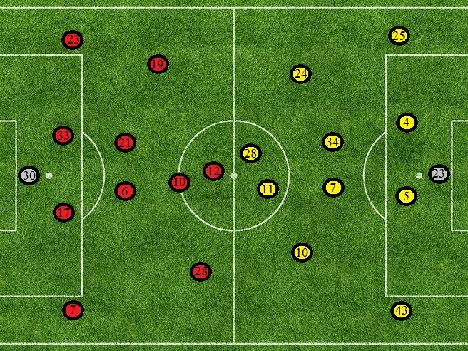 Спартак-Кубань