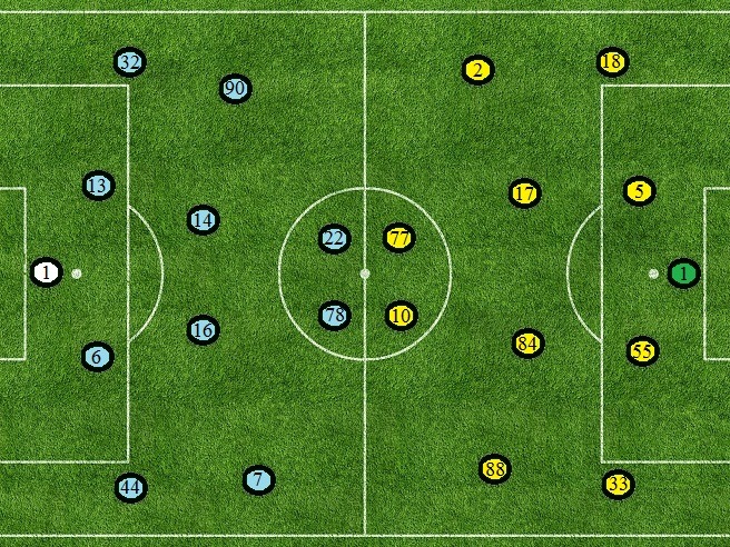 Динамо - Ростов