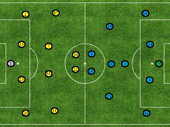 Алания-ЦСКА