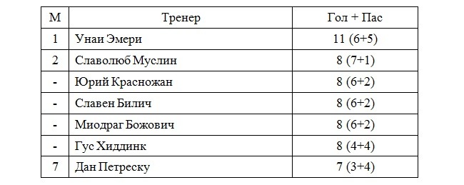 Таблица