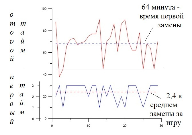 Замены Слуцкого