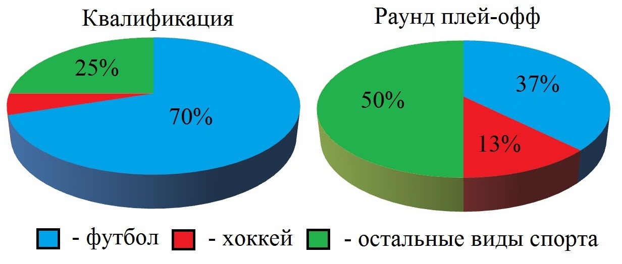 Статистика
