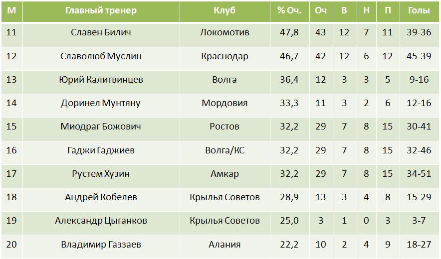 11-20 мест