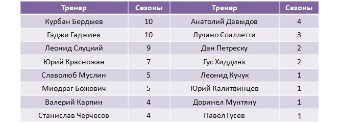 Таблица