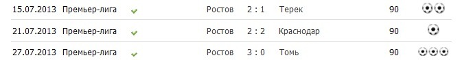 Статистика Артема Дзюбы в сезоне 2013/14
