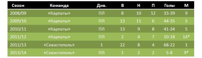 Выступления Олега Кононова на Украине