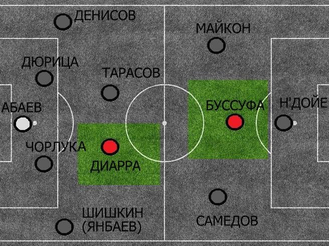 Без Тигорева