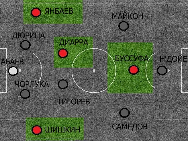 Без Денисова