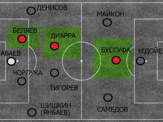Без Дюрицы