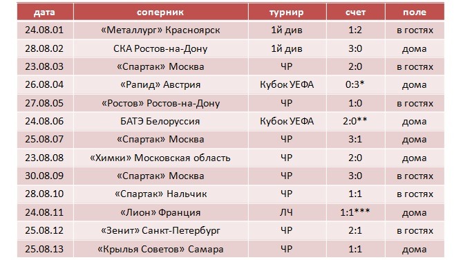 Статистика