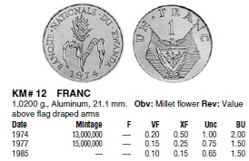 Монеты и банкноты №4 (1 франк Руанды, 1 пфенниг ФРГ, 1 тое Папуа-Новой Гвинеи)