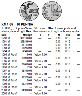 Монеты и банкноты №14 50 сентимо (Венесуэла), 10 пенни (Финляндия)