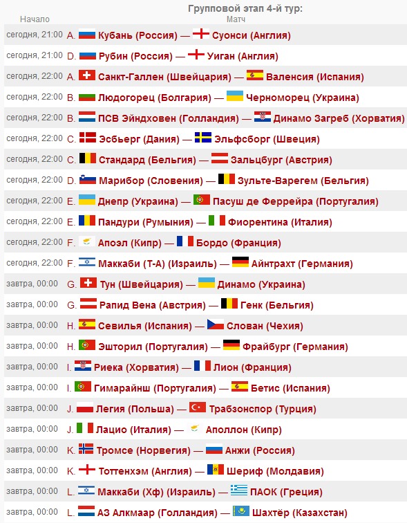 Европейские кубки - Лига чемпионов, Лига Европы. Сезон 2013/14