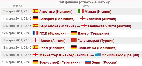 Европейские кубки - Лига чемпионов, Лига Европы. Сезон 2013/14