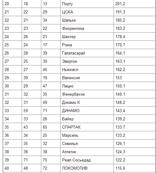 Всё о футболе