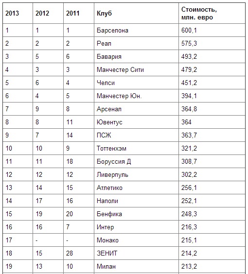Всё о футболе
