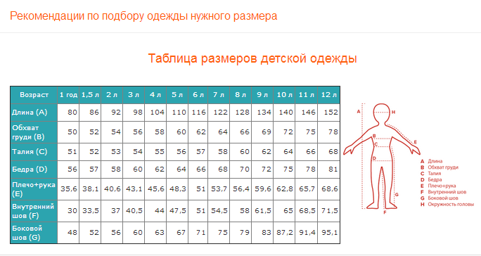 Таблица веса и размера одежды детей СП МЕГА МАРКЕТ ДЕТСТВО белье, пижамы, трикотаж, костюмы, платья ... / 24-OK.RU -