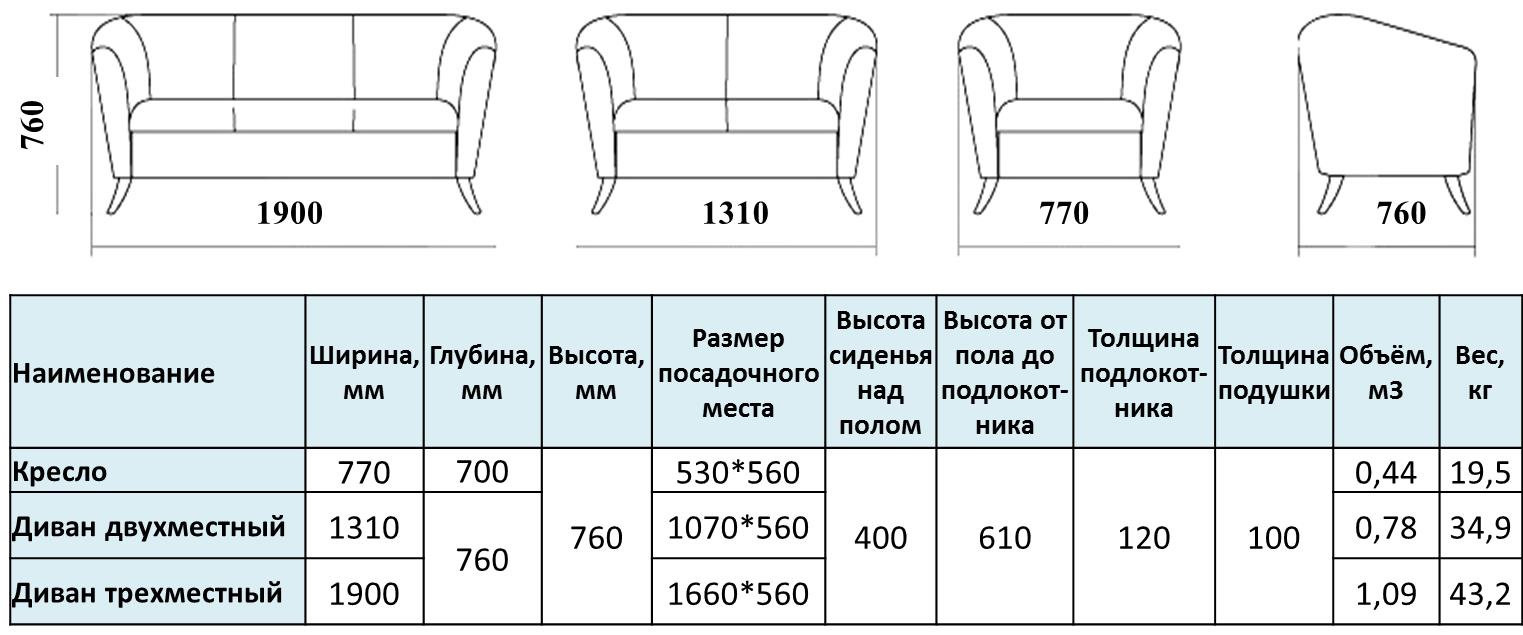 Габариты Дивана Москва