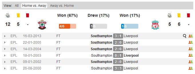 игры на выезде с Саутгемптоном
