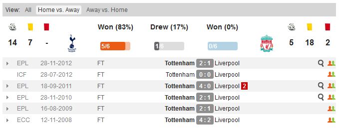 матчи с Тоттенхемом на