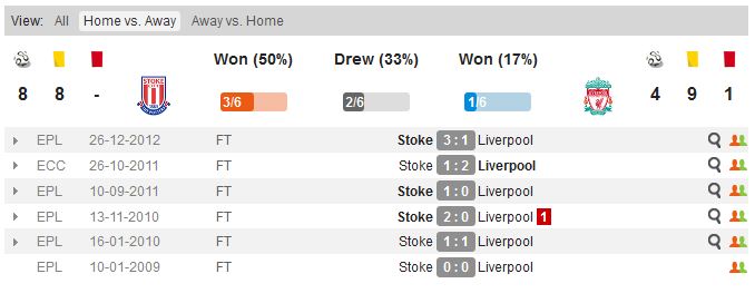 гостевые матчи со Сток Сити