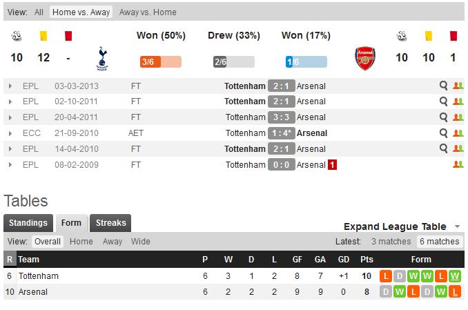 тоттенхем арсенал