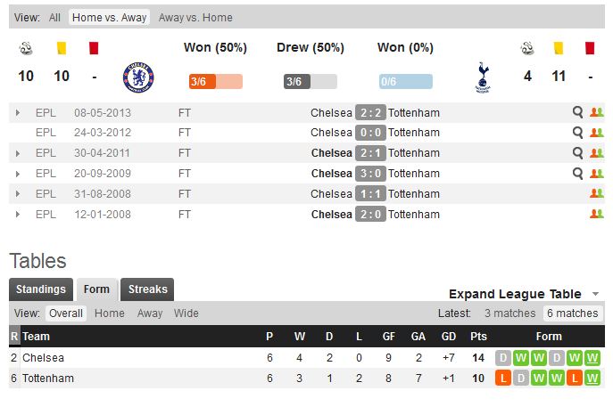 челси тоттенхем