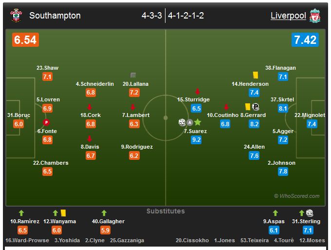 оценки игроков