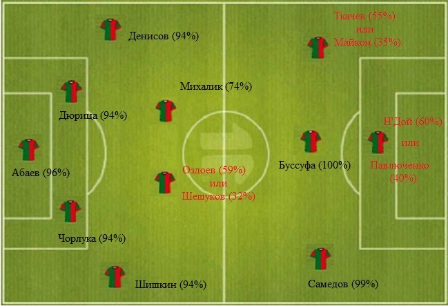 Состав болельщиков