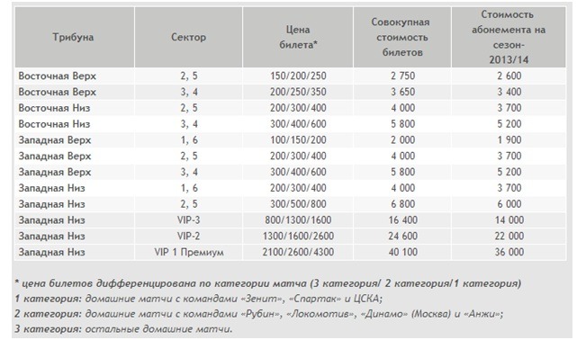 Цены на билеты