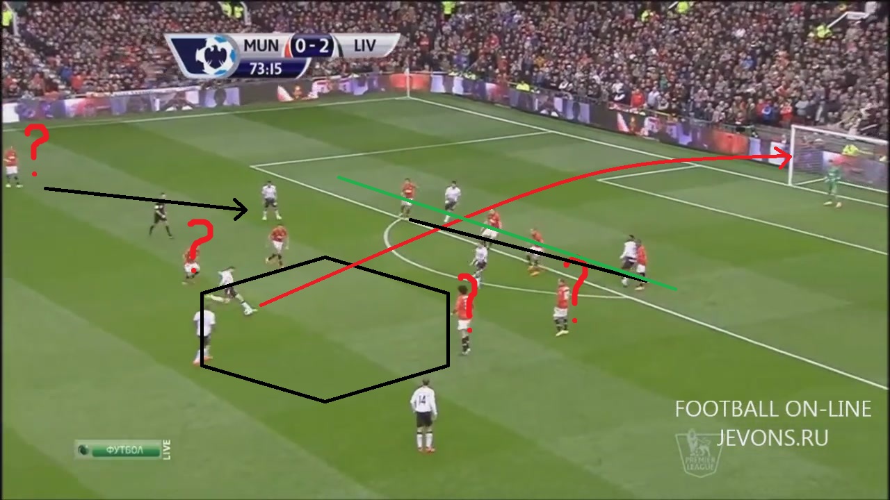 удар Джеррарда 2