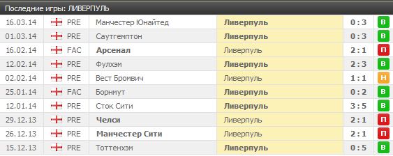 ливерпуль гость