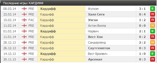 кардиф дома