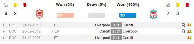 очные встречи