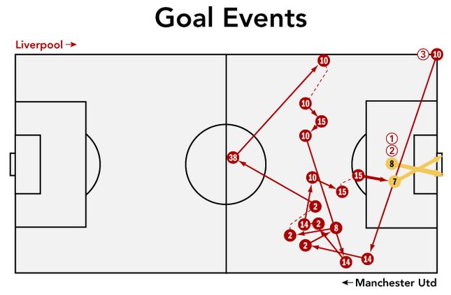 развитие атаки