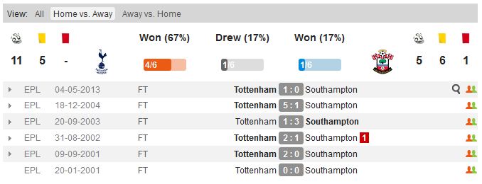 тотенхем саутгемптон
