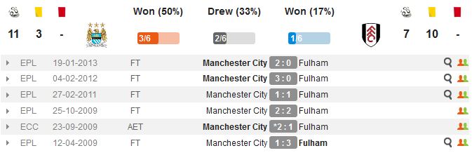ман сити фулхем