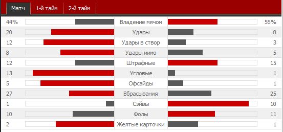 наполи Игуаин