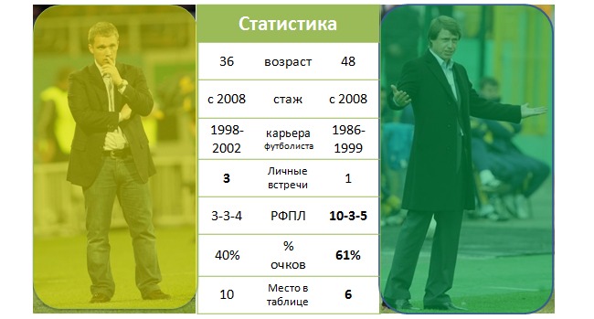 Кубанское дерби с белорусским оттенком