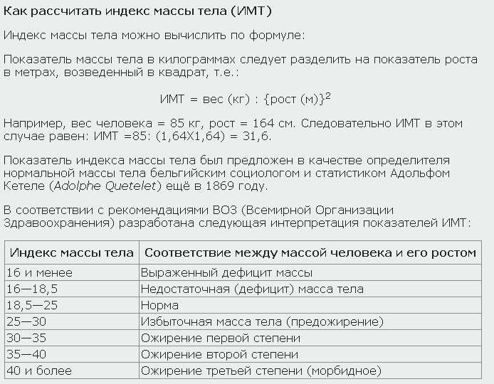 Как Рассчитать Сколько Лишнего Веса У Человека