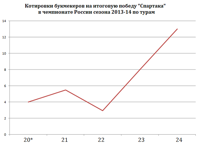 Котировки
