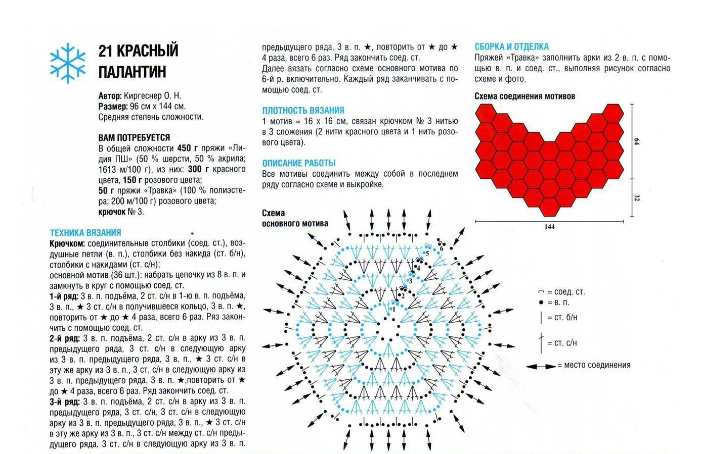 Схемы вязания палантинов и крючком Схемы вязания палантинов и крючком